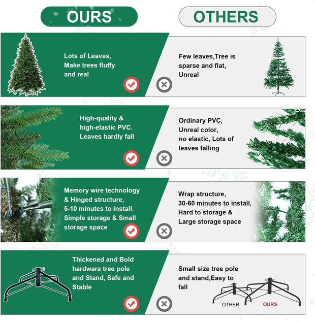 Premium Christmas Tree Set - Complete Holiday Collection 🎄✨🌟